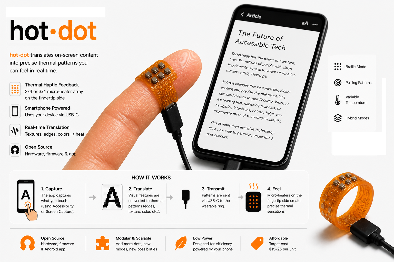 Hot-Dot thermal haptic finger ring connected to a smartphone